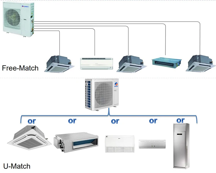 u-match Economical Inverter mini multi split air conditioner for home and commercial