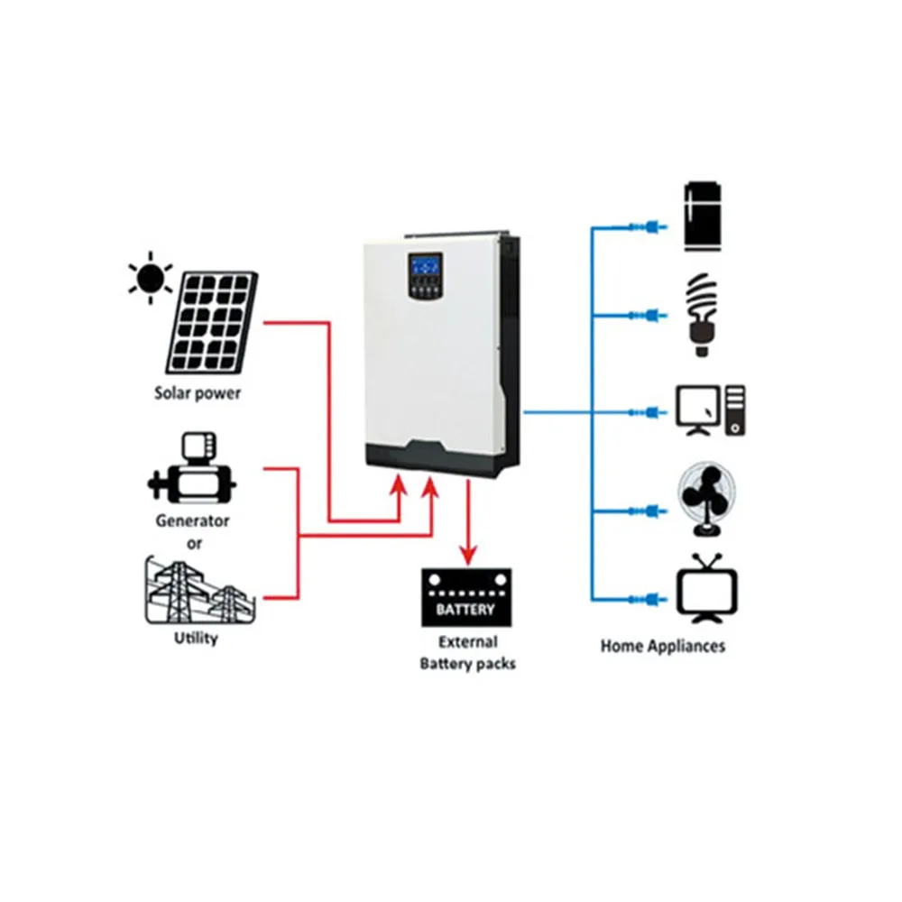 Singfo EPC Commercial or Home Solar Panel System 5kw 8kw 10kw 20kw Solar Power Plant for Sale