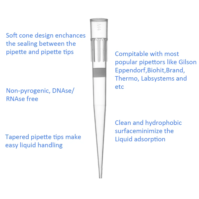 High Accuracy Autoclavable Plastic Liquid Polypropylene (PP) Pipettor Tips for Tecan