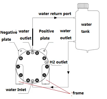 600ml hydrogen generator electrolyzer water electrolyzed cell electrolysis cell with PEM technology