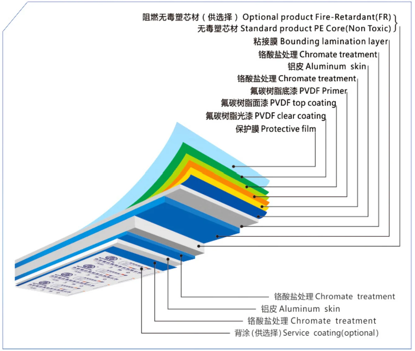 Alcobond 4x8 4mm 6mm 7mm Pvdf Acm Acp Facades Doors
Outdoor Indoor Exterior Wall Cladding Aluminum Composite Panels Uk