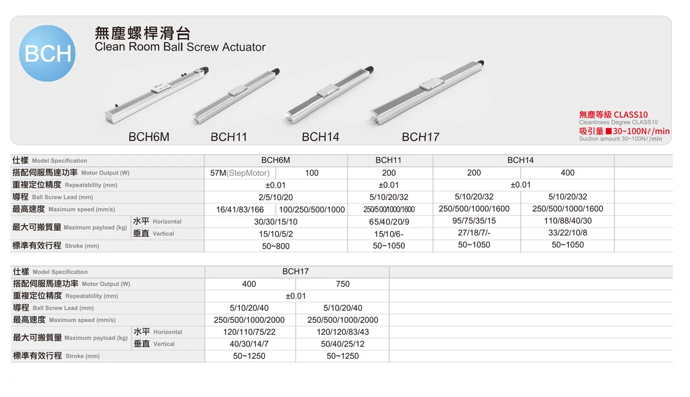 Embedded Ball Position Accuracy 0.01 Factory Custom Linear Guide