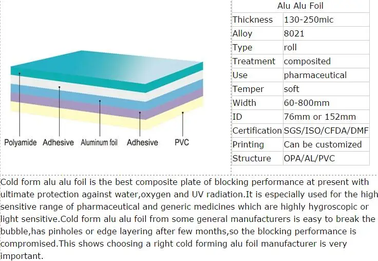 China Factory Soft Coat Cold tempered alu alu foil blister packing