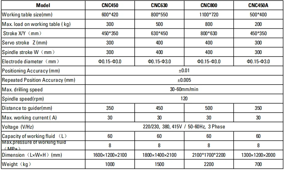 CNC edm drilling.png
