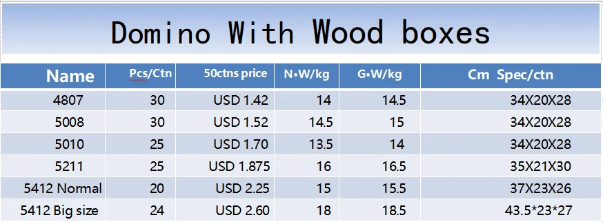 Wholesale Professionnel White Domino 28 Piece Set Board Game Toy Double Six Blank Sublimation Dominoes Set With Wooden Box