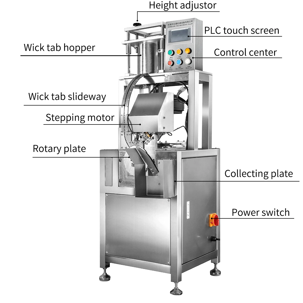 Cotton Wick Producing Machine, Cut 17-600mm Wicks with Sustainer, Yide 10 Years Professional Candle Machine Factory