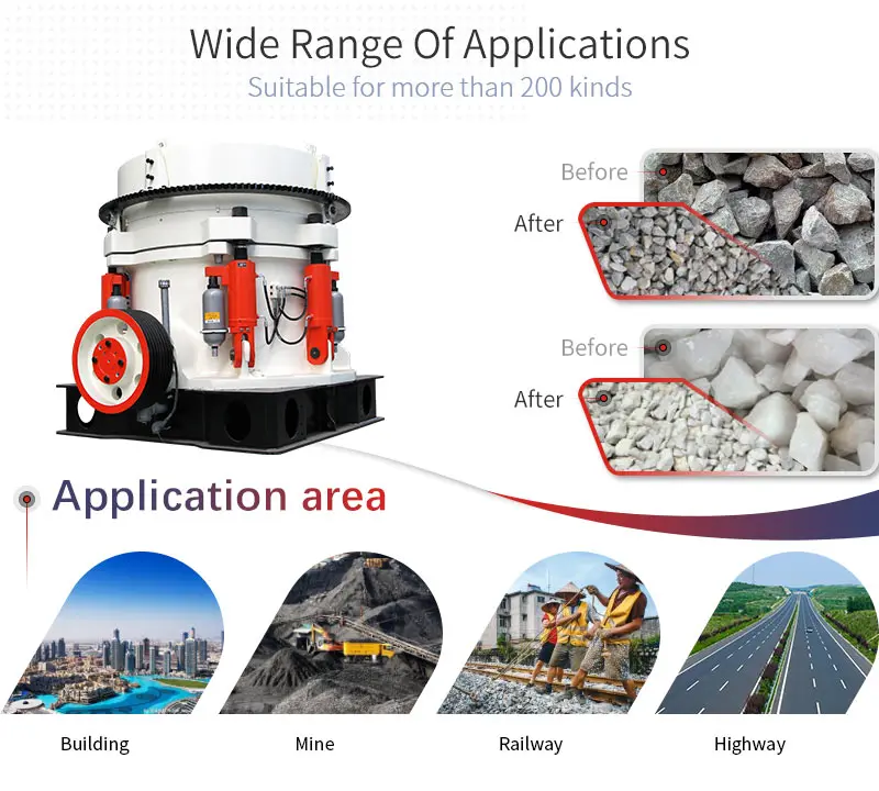 200tons per hour Hydraulic Cone Crusher Hot Sale in Africa