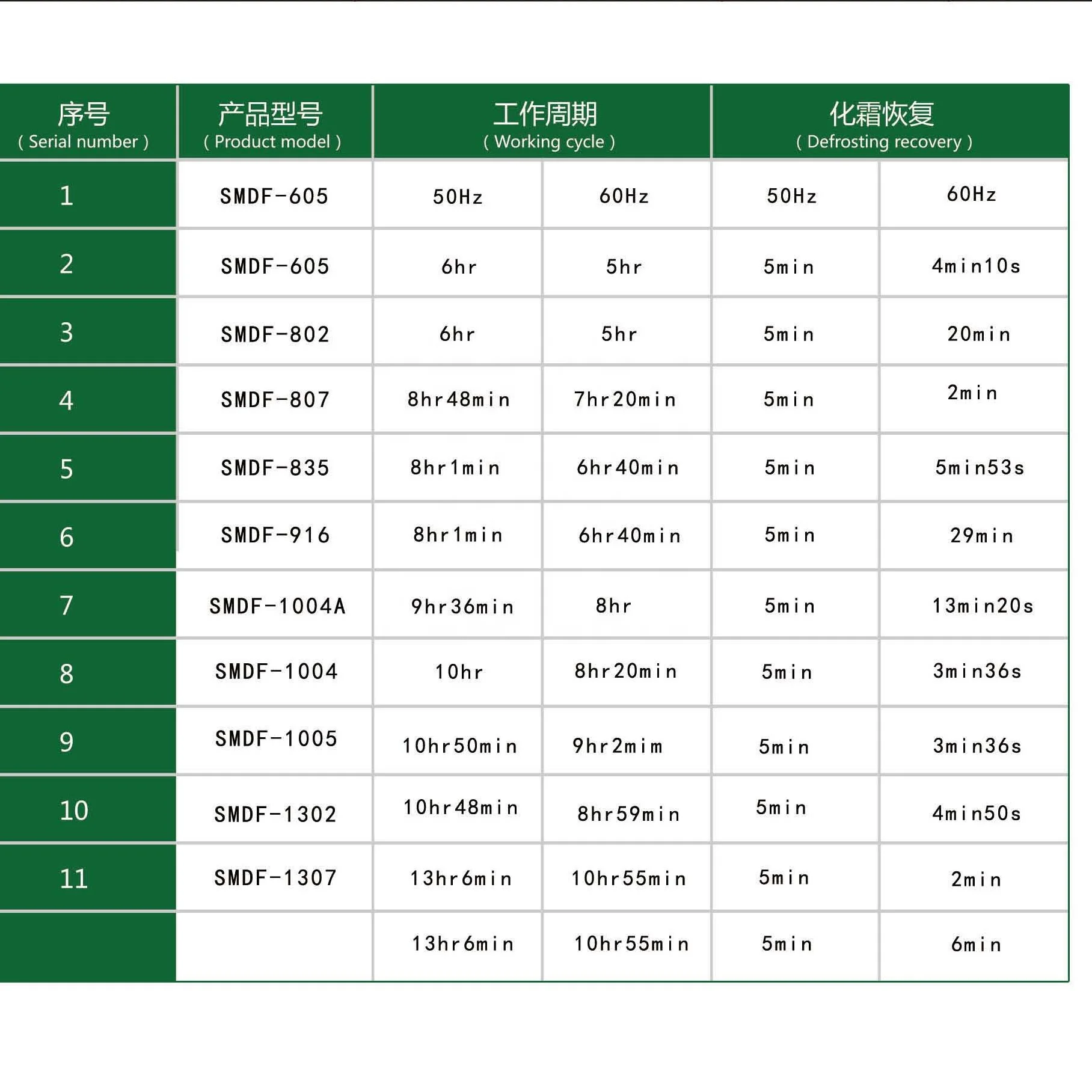 refrigerator spare parts TMDF905ED1 defrost timer for refrigerator