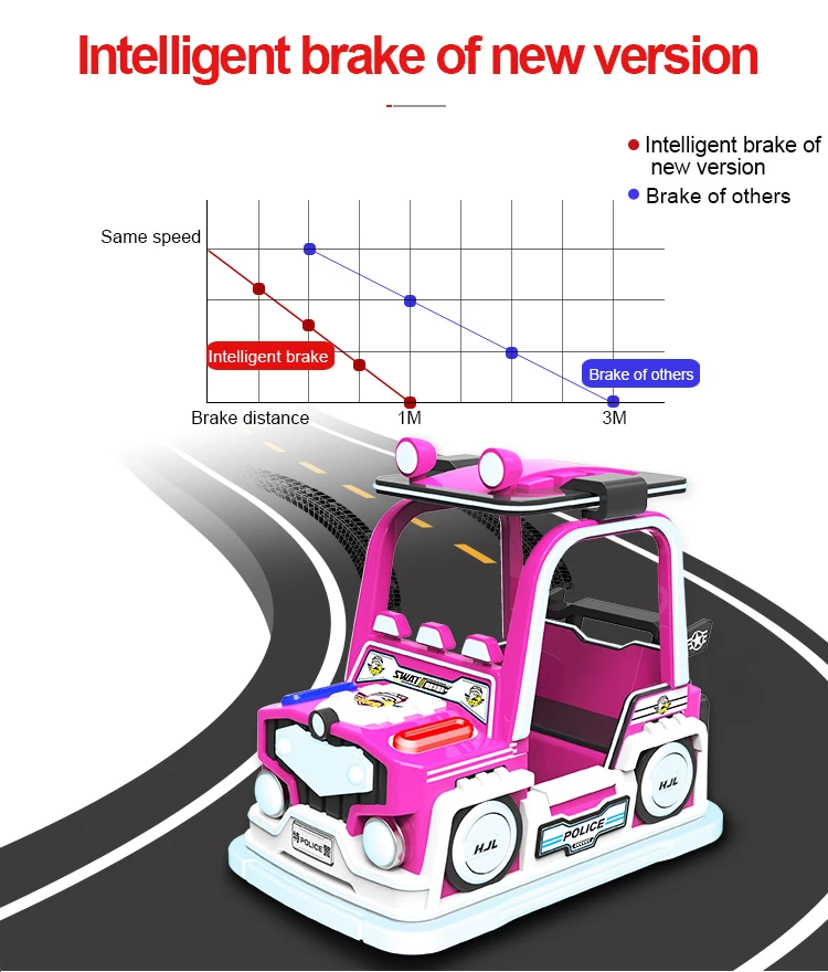 Kids Ride On Train Kids Ride On Toys For Sale The Malls Rentals Battery Bumper Car For Kids Indoor And Outdoor Bumper Car