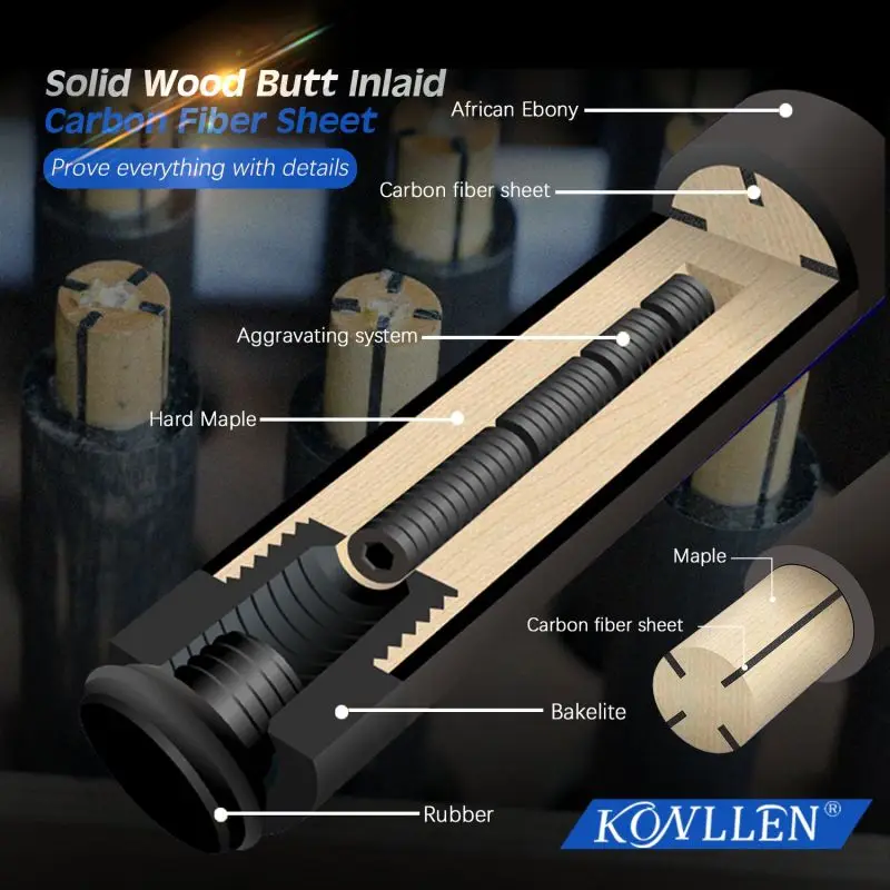 KONLLEN Cue Stick Billiard Carbon 12.5mm Ebony Butt Turquoise Ring True Inlay Cues Pool