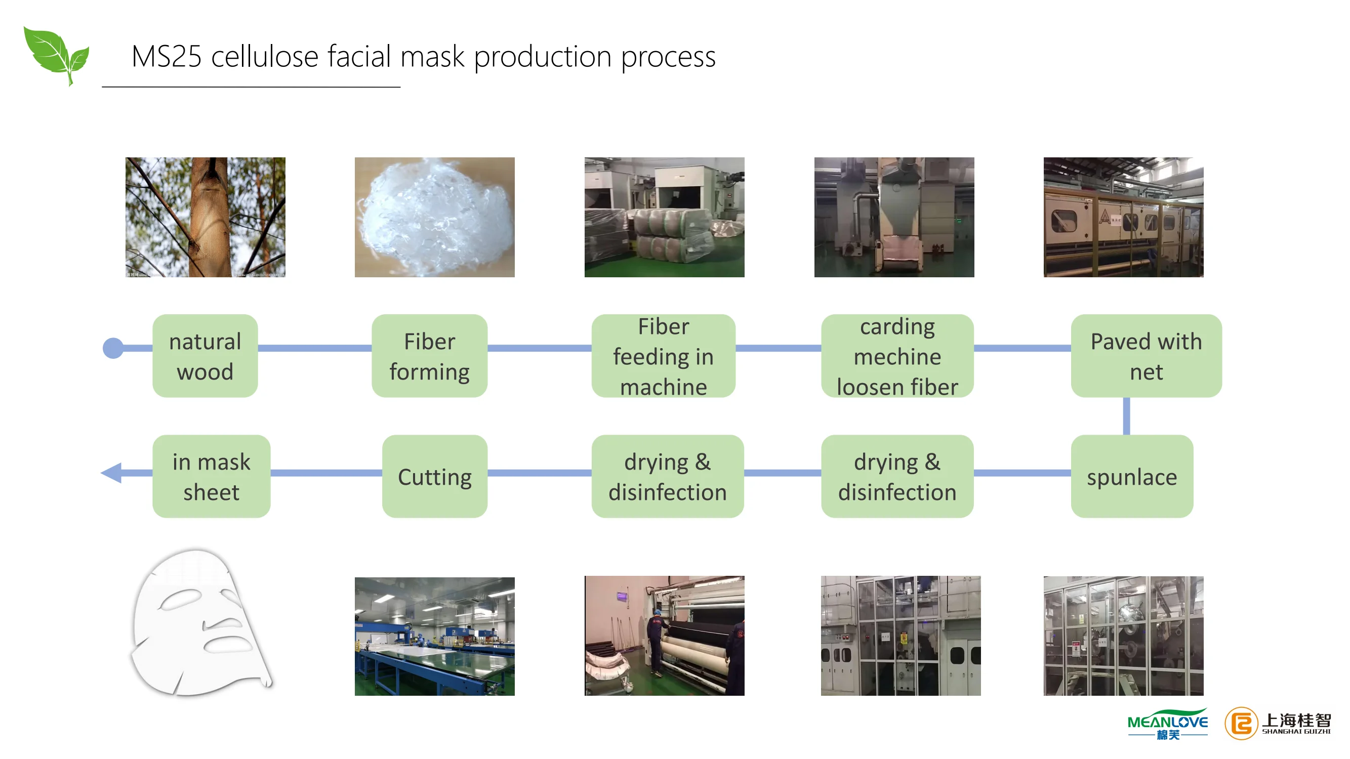 Face & Body Facial Masks Skin Care Face Material Sheet Mask Functional Facial Mask