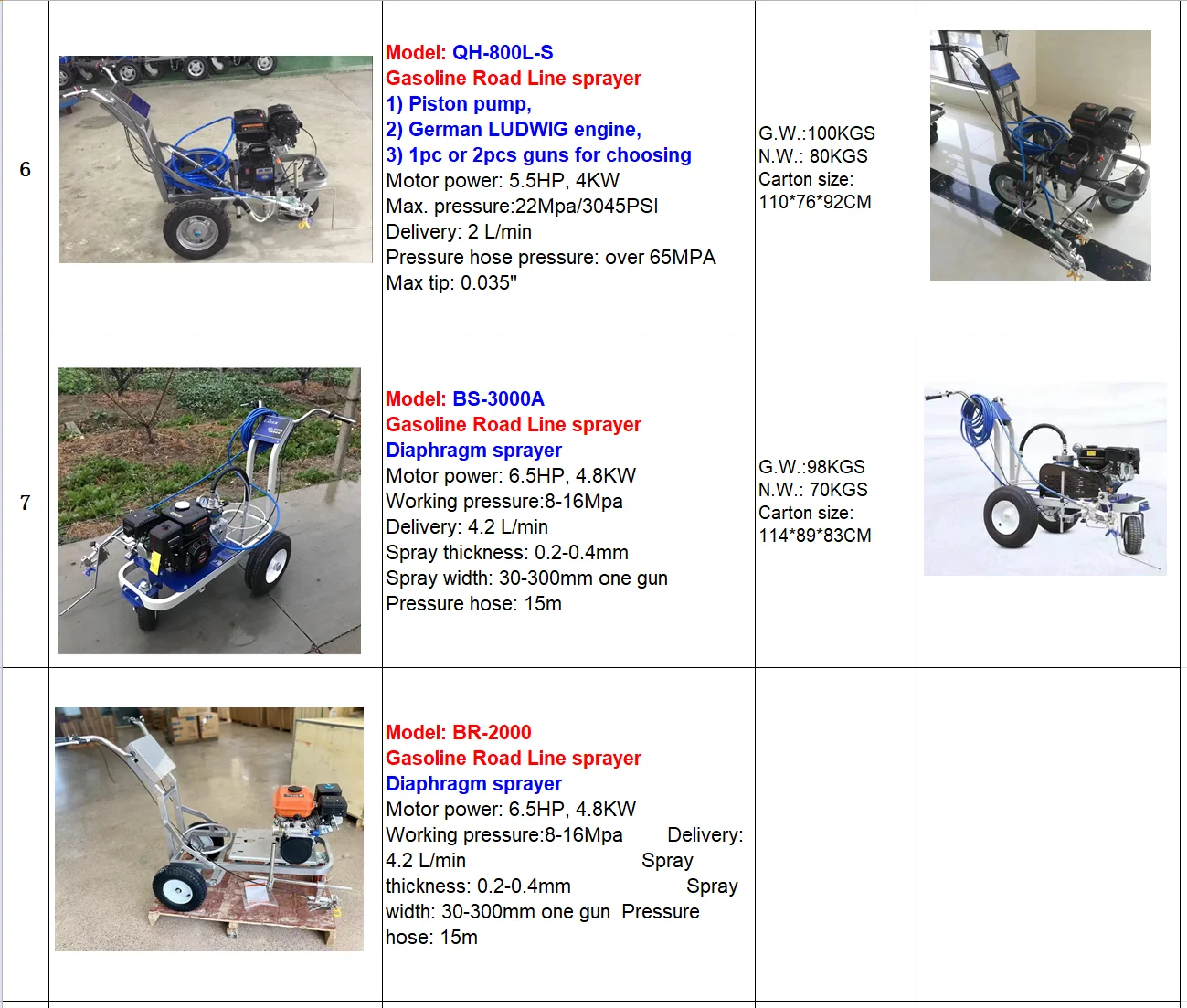 factory direct selling Wagner Titan powrliner 850 gasoline Road Line Sprayer