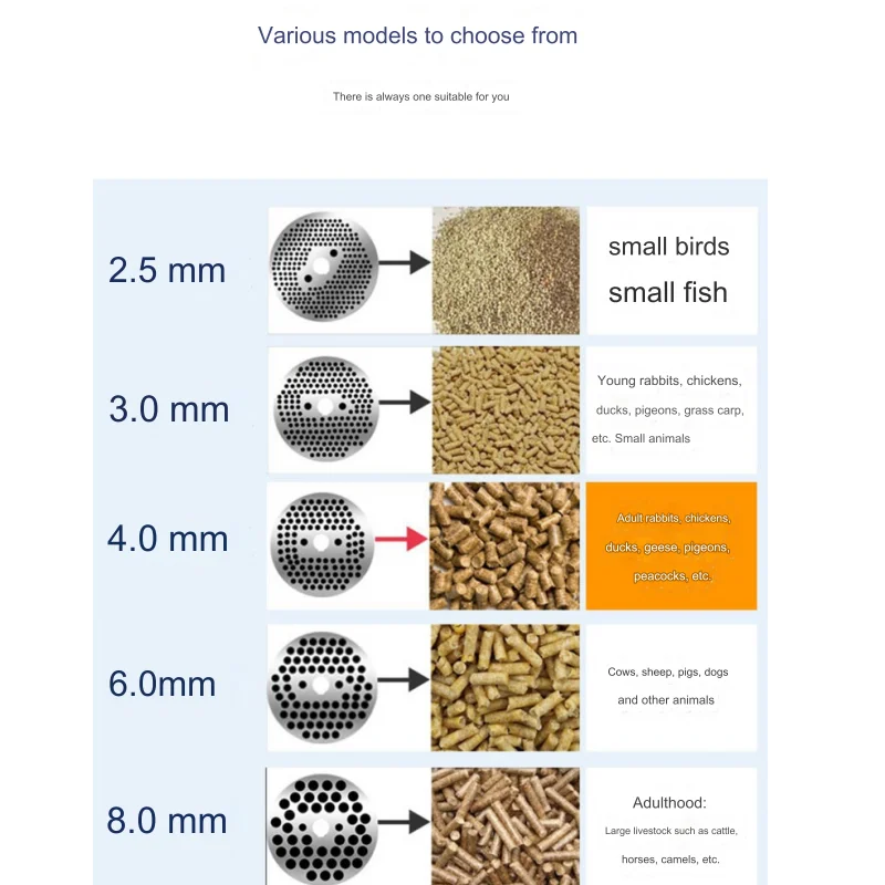 Factory Price Wood Pellet Grinder/wood Machine for Sale/biomass Compression Production Line