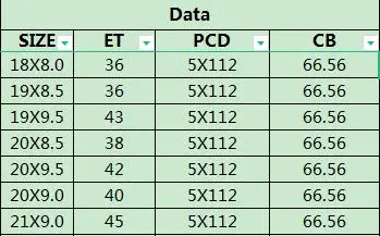 [Forged] Passenger Car Wheels 20 Inch 5*112 For Mercedes Benz AMG SLS SLK SL Class A45 C63 E63 S63 S65 GLC GLE GLS GL 53 63
