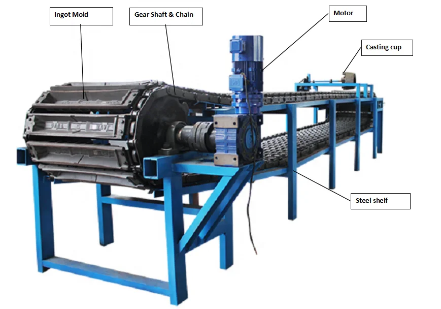 Zinc Copper aluminum ingot casting line Aluminum Ingot Casting machine with stacker Continuous Casting Line for Aluminum Ingot