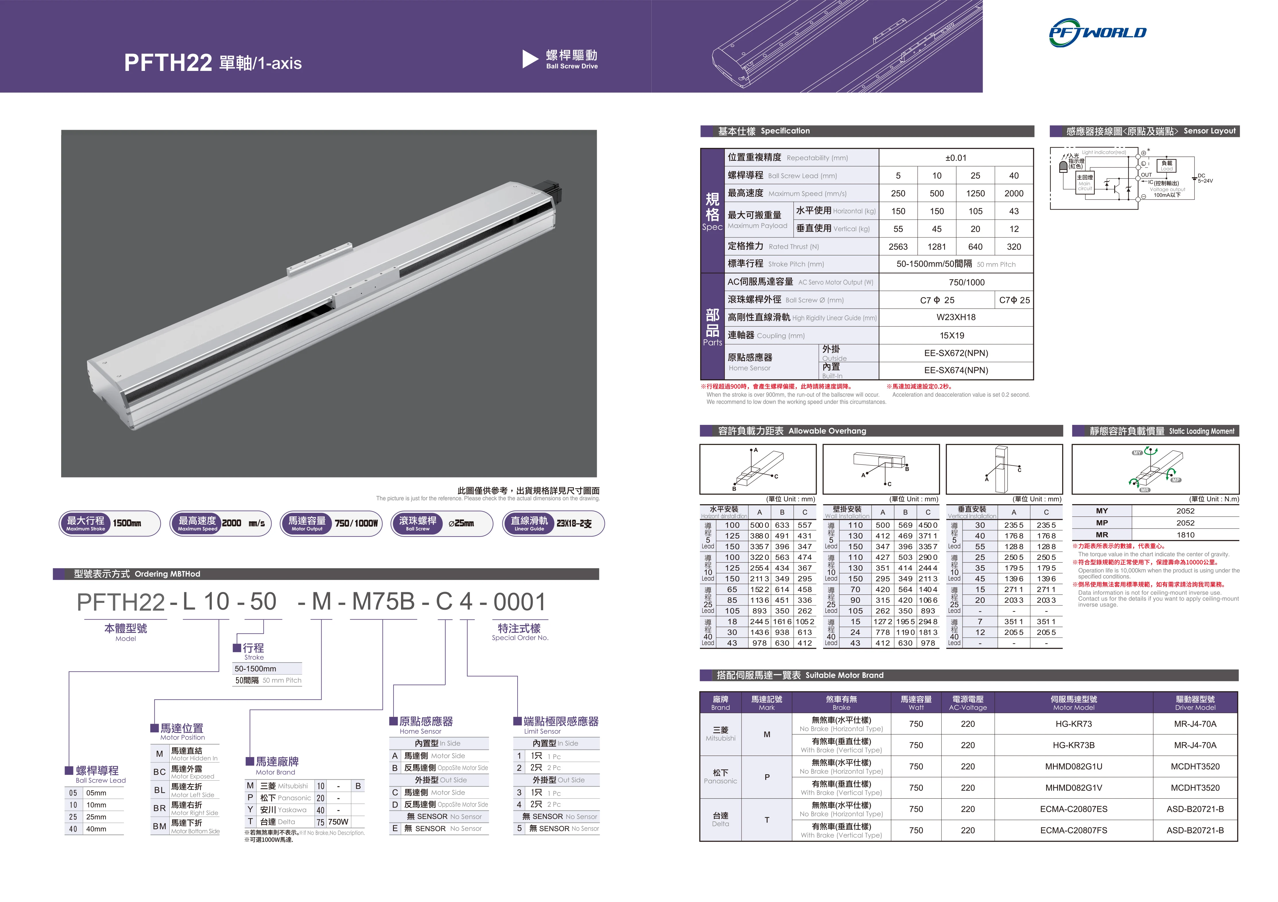 PFTH22M 2400mm Linear Guide Single Axis Factory Custom High Precision Guide