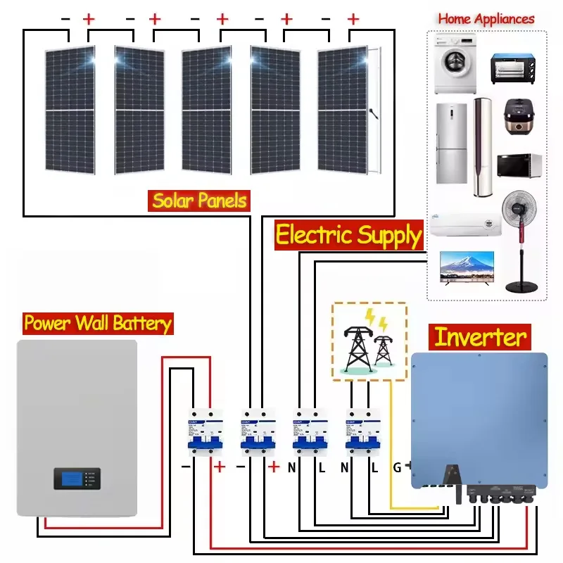 Solar Panel 10000 Watt Panneau Solaire Kit Complet 20Kw Panneau Solaire 3Kw 5Kw 10Kw Photovoltaic System