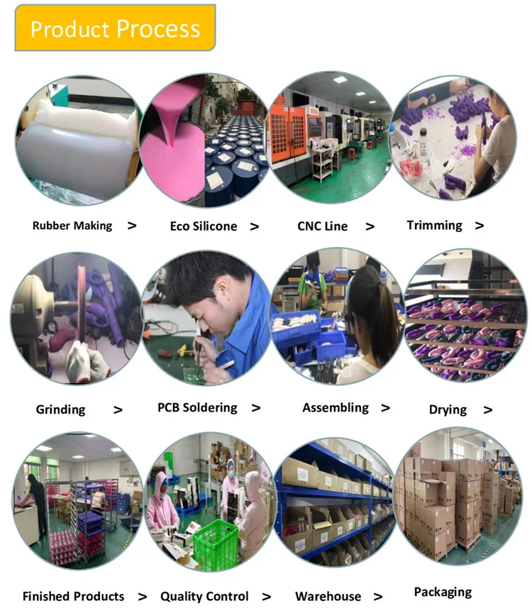 product process