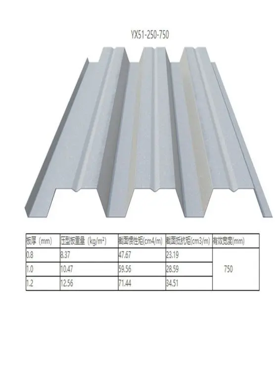 18-76.4-310Jipgar color coated sheet corrugated galvanized steel roofing iron plate tile color steel coil