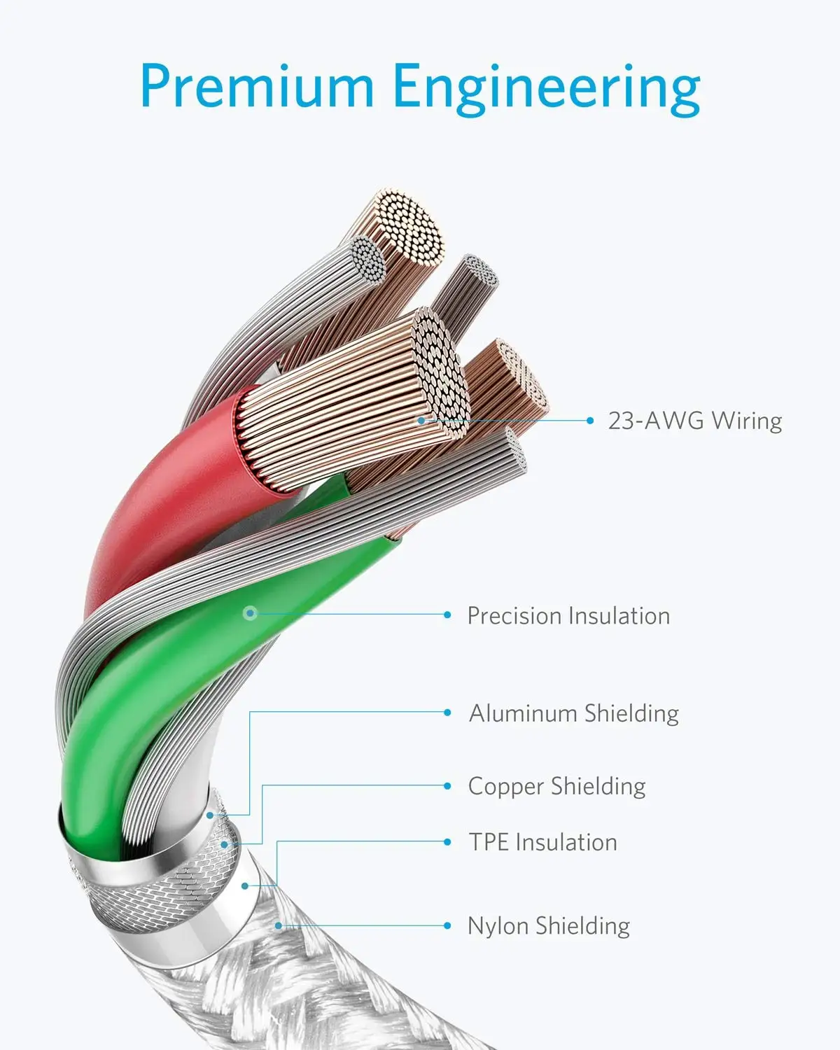 Super High Speed widely compatible USB 3.1 3.0 type c to type c cable fast charging flexible durable usb c cable