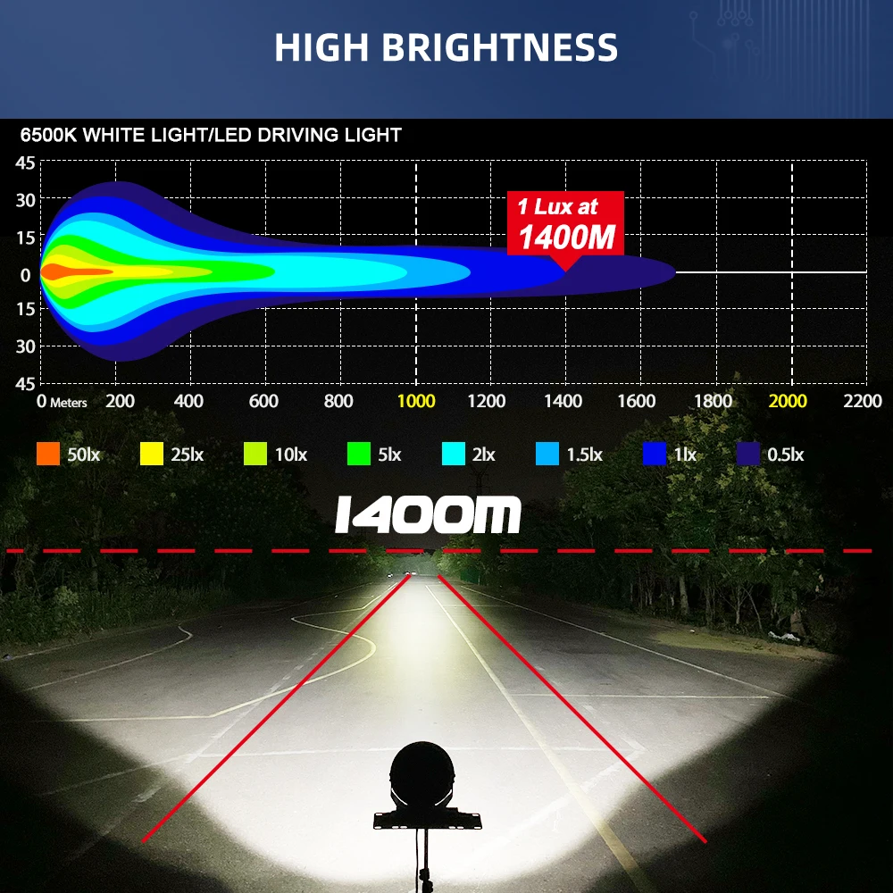 1lUX @ 1400 м 4X4 внедорожник 7 дюймов 9 светодиодов рабочий свет, комбинированный луч крыши грузовика бампер 198 Вт 7 дюймов 9 дюймов круглый светодиодный прожектор Drl ходовой свет