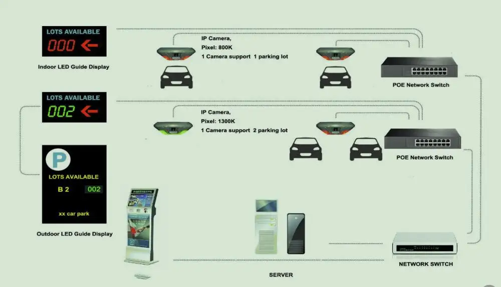  Автоматическая интеллектуальная система управления парковкой
