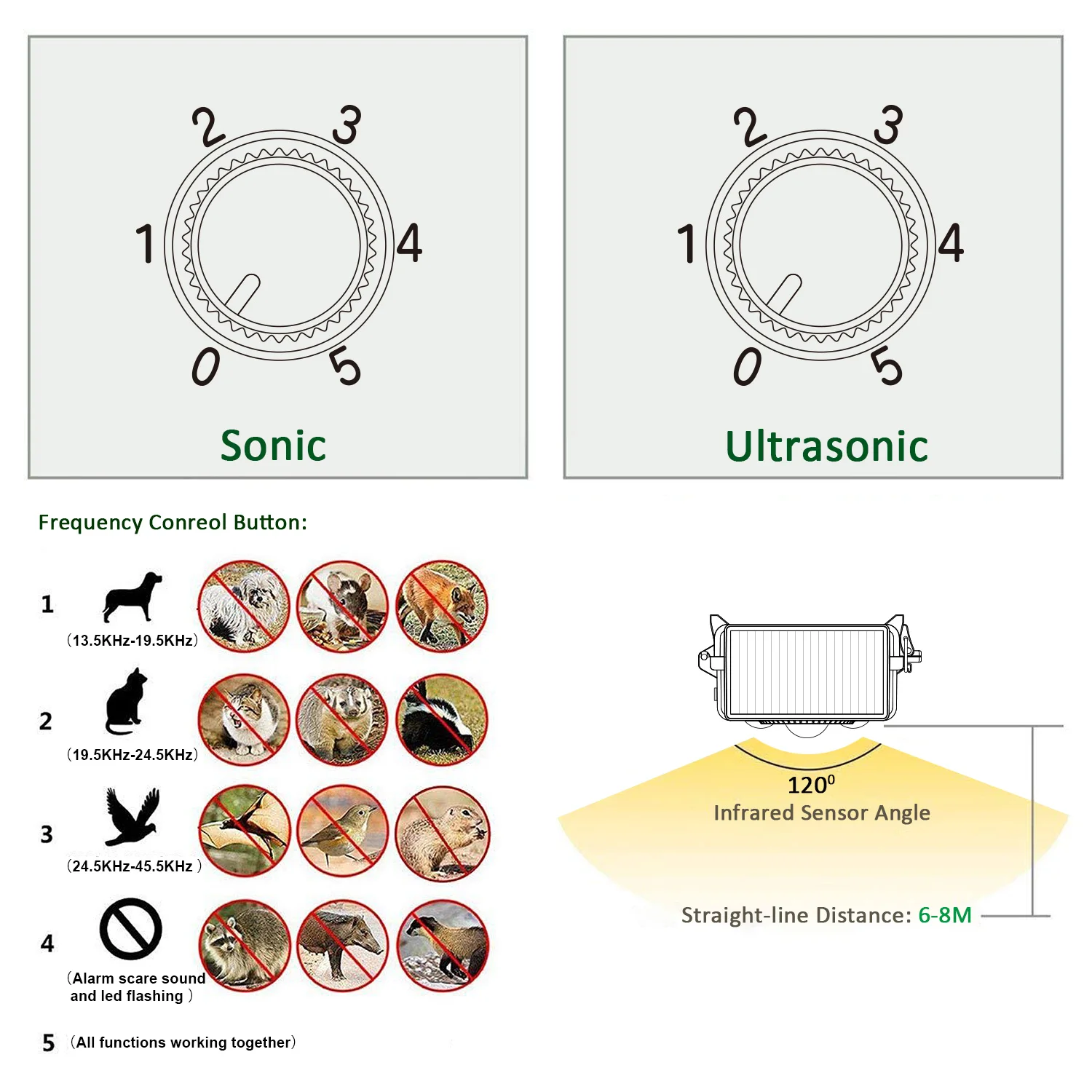 china solar energy ultrasonic animal deterrent system best solar sonic mole repeller uk solar sonic pest repeller
