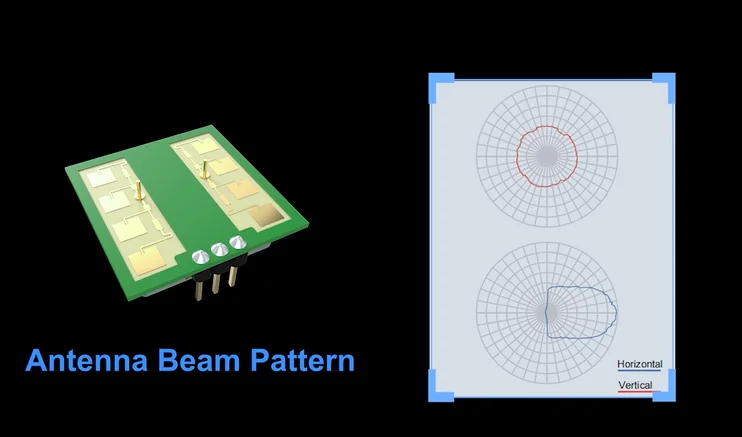 Pdlux PD-V21 Human Body 24ghz Sensor Cdm324 Radar Sensor Induction Switch CW Microwave Body Sensor Modules