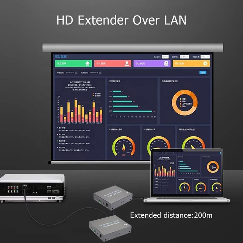 HDMI-удлинитель Xput по IP Cat5e Cat6 Lan Ethernet 200M HDMI IP-удлинитель RJ45 с
