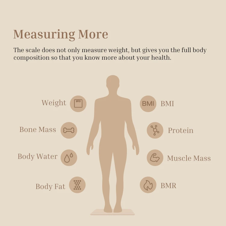 Lifehood led bluetooth digital body fat analyzer electronic BMI scale with  water fat calorie analysis weight loss balance