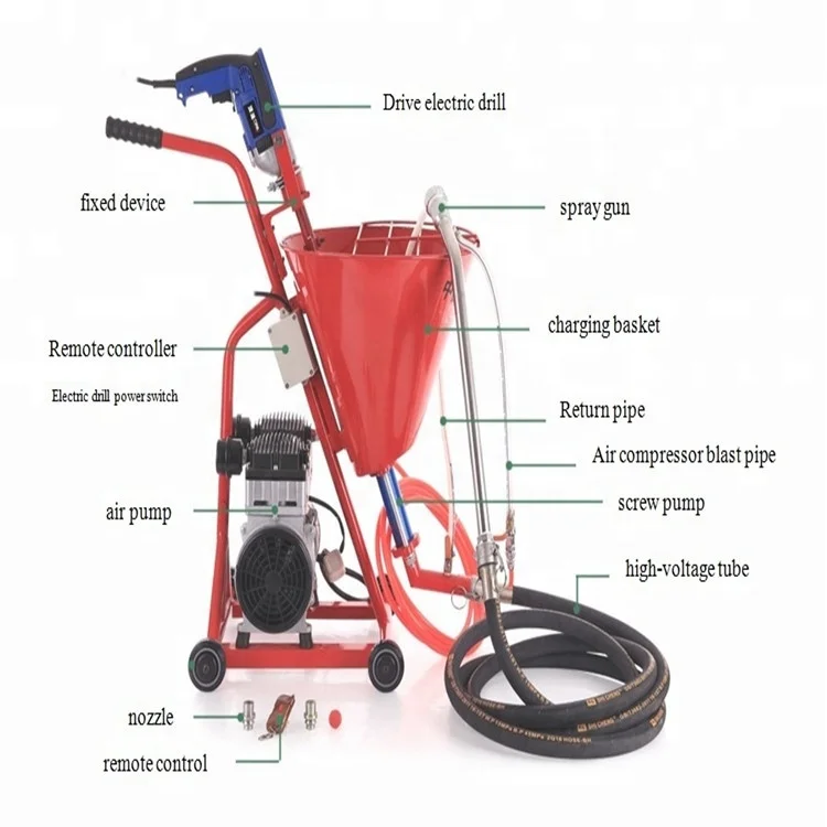 High Quality Cement Mortar Spraying Machine Portable Cement Grouting Machine Putty Spraying Machine
