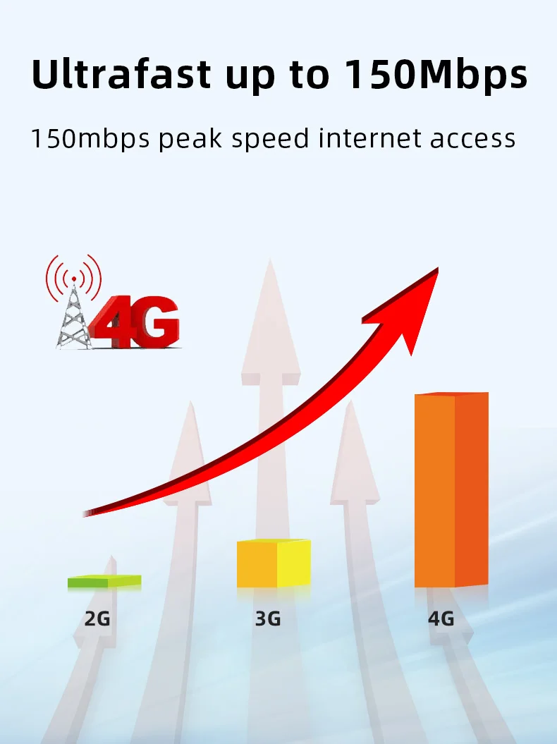 WPS SMS Firewall 150Mbps Mini universal Simcard Travel Unlocked Pocket Mobile Hotspot Battery Mobile Wifi Router 4G LTE wireless