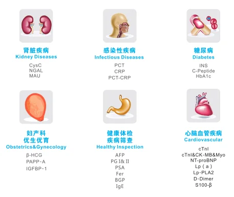 CRP/PCT/Ctnl/Cysc/ hs-CRP/NGAL/ MAU rapid test kit Portable Fluorescence Immunofluorescence Quantitative Analyzer Kidney disease