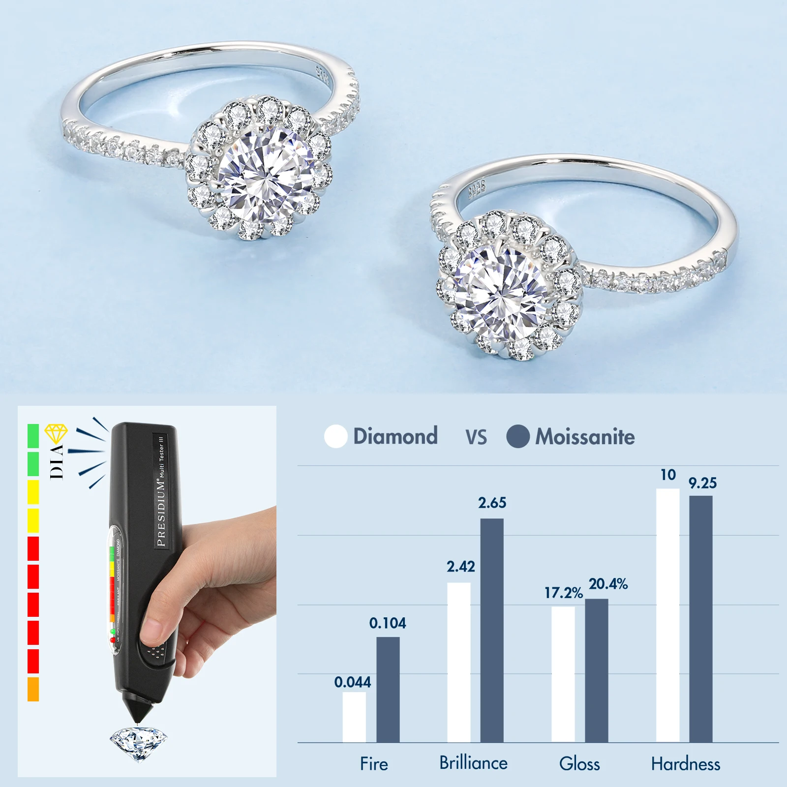 0.5CT/1CT/1.5 CT Lab Created Diamond Engagement Rings Wedding S925 Sterling Silver Ring Anniversary Moissanite Rings for Women