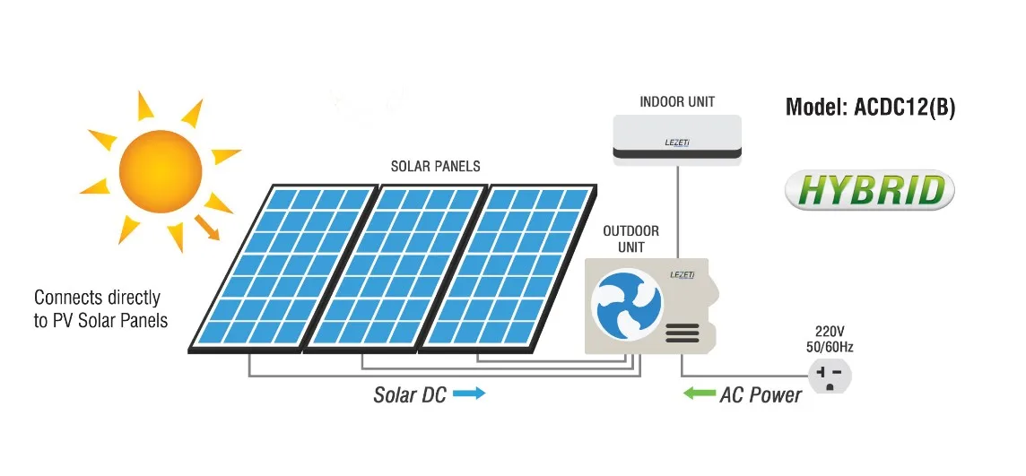 ACDC SOLAR POWERED 12000BTU/1.5TONS aire acondicionado solar CHEAP PRICES FACTORY OF AIR CONDITIONER