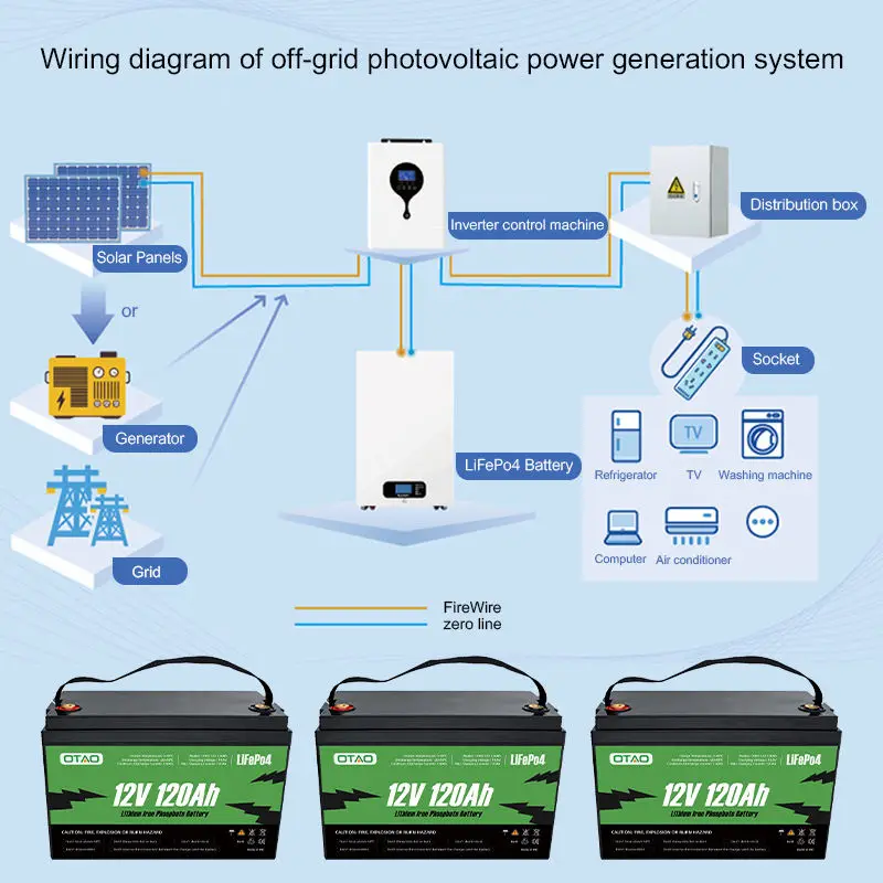 Wholesale Lifepo4 Battery Pack 12V 120AH Lipo4 Batterie For Outdoor Portable Power Station DIY Lithium Iron Phosphate Battery