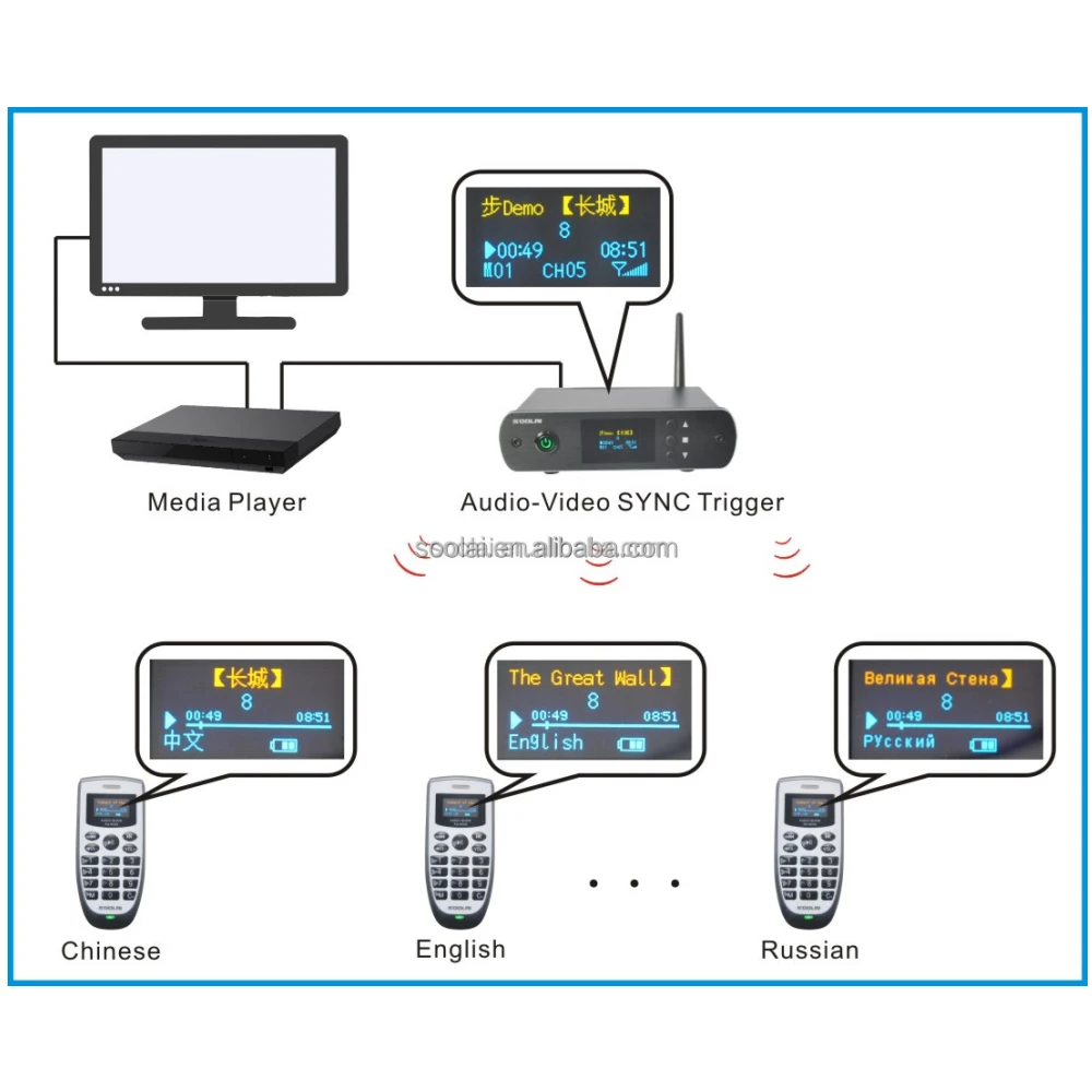 Portable Smart Museum Audio Guide System AG-600 series