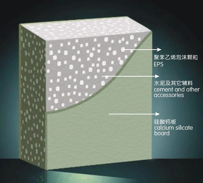 Concrete Automatic 3D EPS Foam/ Cement Sandwich Wall Panel Production Line