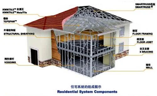  Full automatic C89 C140 LGS 1.5mm Light Gauge Steel Framing Forming Machine With Vertex.png