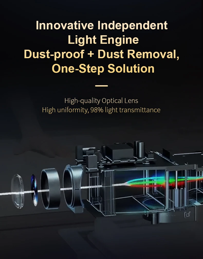 4K Projector with 5G WiFi Android TV 200 ANSI Native 1080P Outdoor Movie Projector Dust-proof for Phone/TV/HDMI/USB