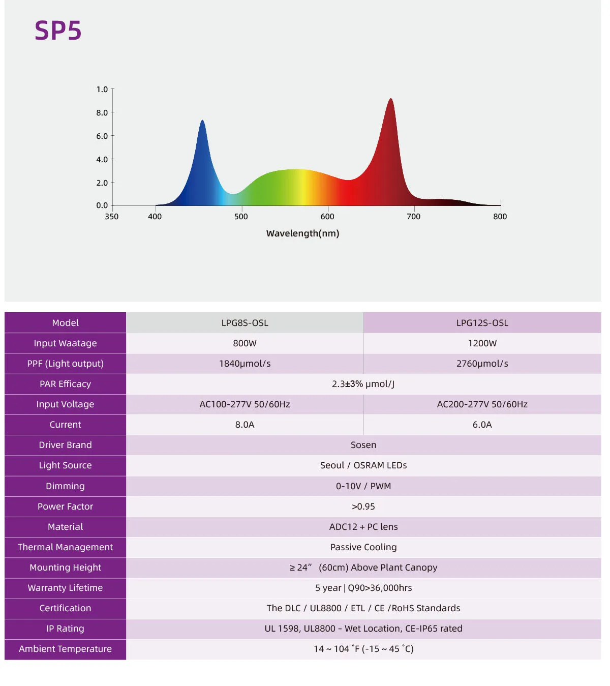 Day light sensor timer dimmable Indoor hydroponics Rack Greenhouse Cultivation Led Grow Light Bar 800w 1200w 1500wFor Plant Grow