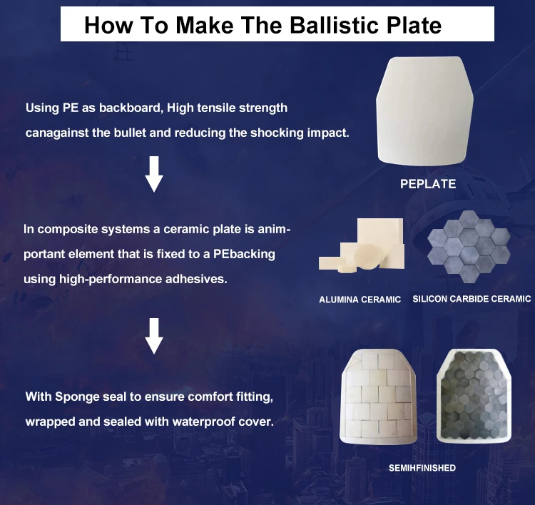 Hard Body Armor Single/Multi Curve Radian Uhmwpe Material Silicon Carbide Ceramic Nij Iv Plate