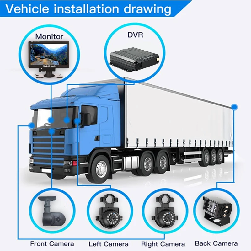 OEM/ODM 4 Channel DVR H.265 CCTV Camera System 4G Mobile DVR GPS Car DVR Kit Mini H.264 CMSV7 Monitor MDVR