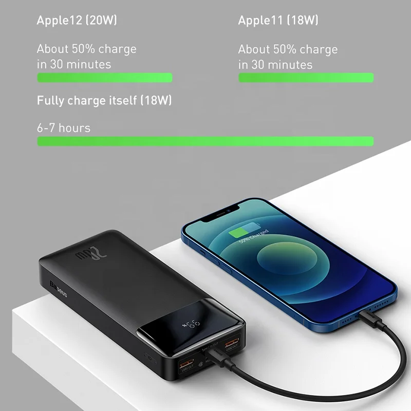 Baseus Power Bank 20000mAh/30000mAh/10000mAh 20W PD Fast Charging Powerbank Portable Battery Charger For iPhone 11 12 Laptop