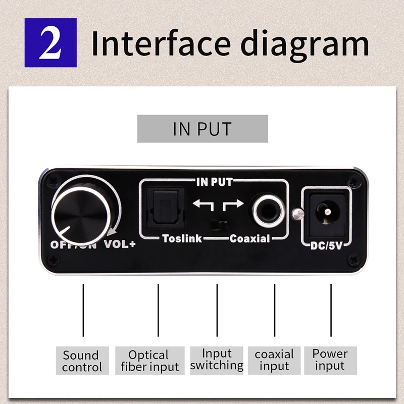 Digital 5.0 Audio Decoder Audio Converter black Mini Digital to  Receiver Extractor  Analog Sound Audio Adapter Amplifier