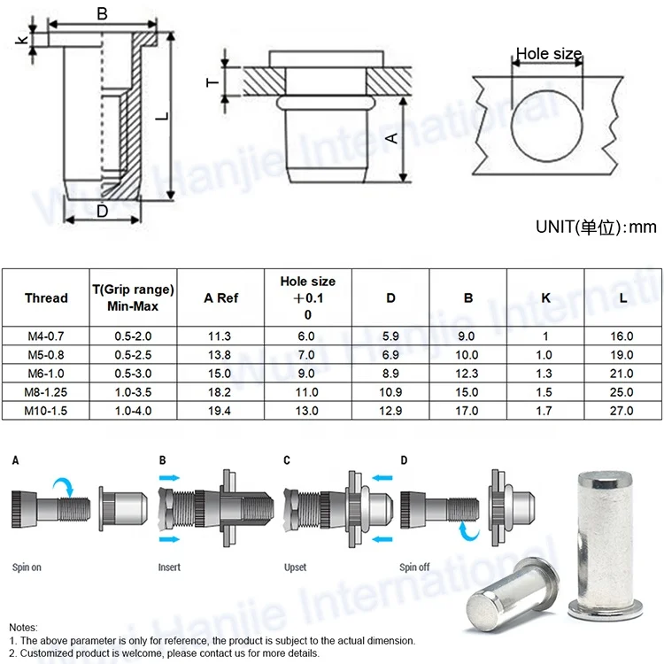 China Factory Cheap price SS304 18-8 M4 M6 M8 Flat Head Plain Body Rivet Nuts with Close End