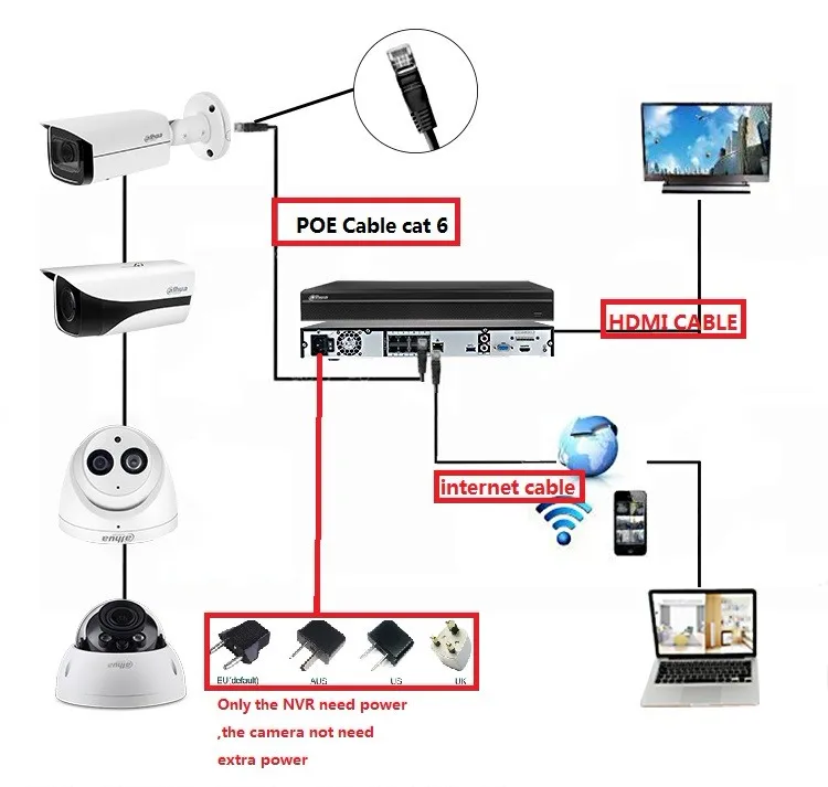 Dahua Face Recognition and People Counting 4MP IR Bullet WizMind Network IP Camera IPC-HFW7442H-Z-S2
