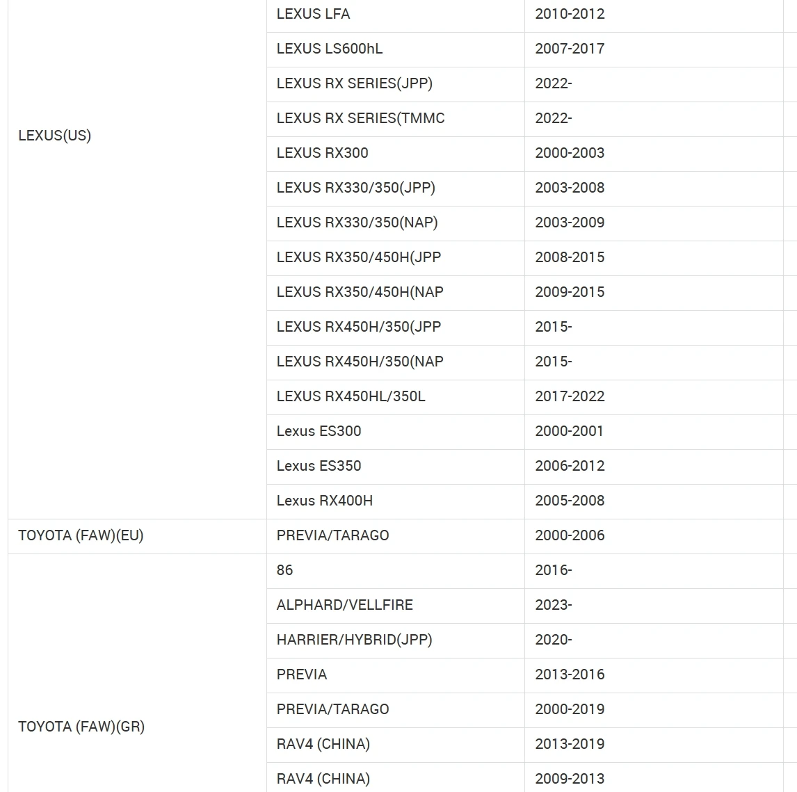 04111-31442 Engine overhaul gasket kit 2GRFE for Toyota MARK X ZIO 200709-201310 VENZA  2008-2016 HARRIER RAV4 LEXUS ES350 CAMRY