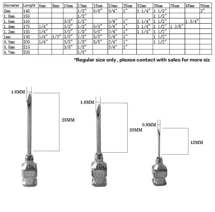Hypodermic Veterinary Needles With Various Sizes Mounted On