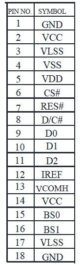 1.71inch128x32 auo round PMOLED wearable circular color oled 18 pin MIPI DSI smart watch small lcd display screen module